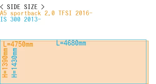 #A5 sportback 2.0 TFSI 2016- + IS 300 2013-